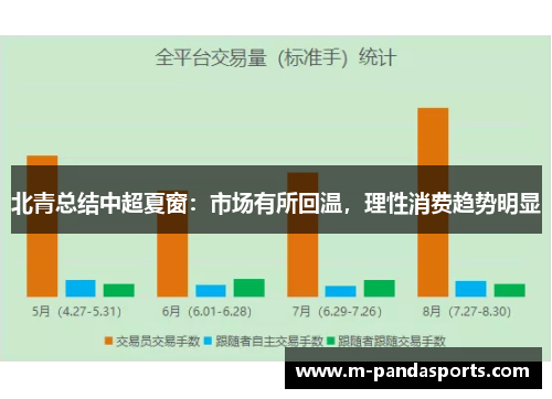 北青总结中超夏窗：市场有所回温，理性消费趋势明显