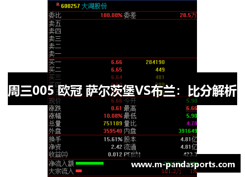 周三005 欧冠 萨尔茨堡VS布兰：比分解析
